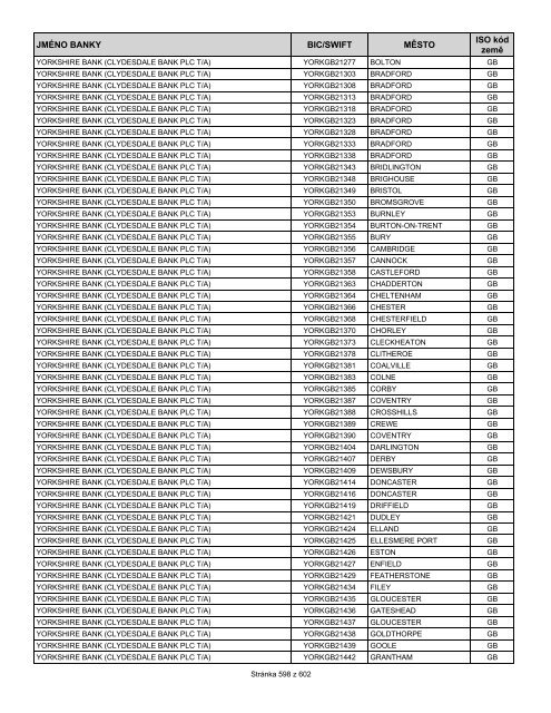 Přehled bank podporujících SEPA EuroPlatby