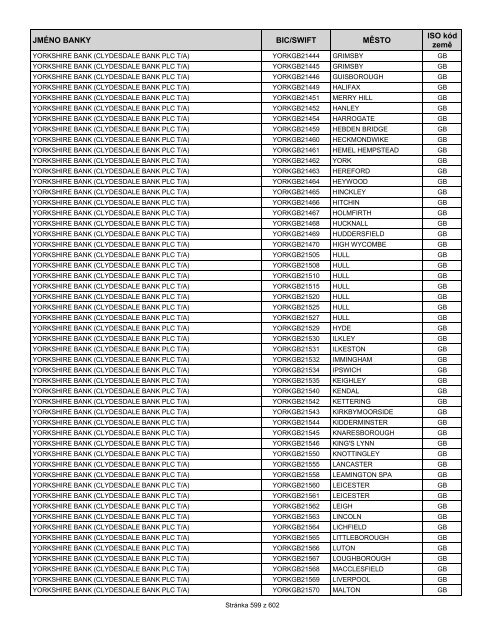 Přehled bank podporujících SEPA EuroPlatby