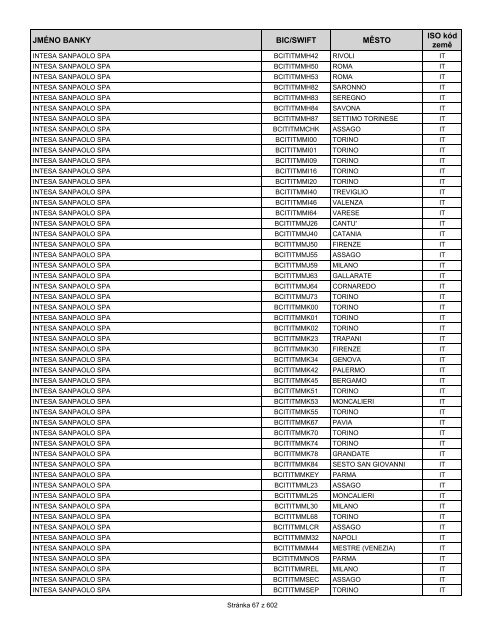 Přehled bank podporujících SEPA EuroPlatby