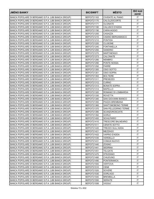 Přehled bank podporujících SEPA EuroPlatby