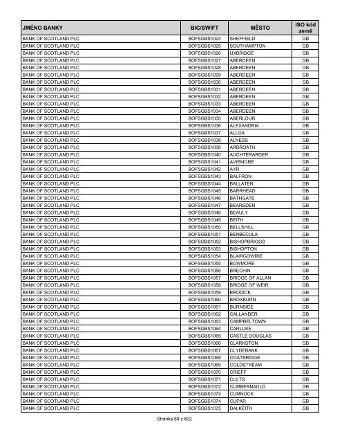 Přehled bank podporujících SEPA EuroPlatby