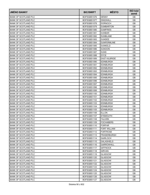 Přehled bank podporujících SEPA EuroPlatby