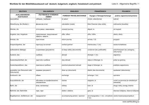 bewertungsbogen fiche d'evaluation - формуляр за ... - Lern.Lehm