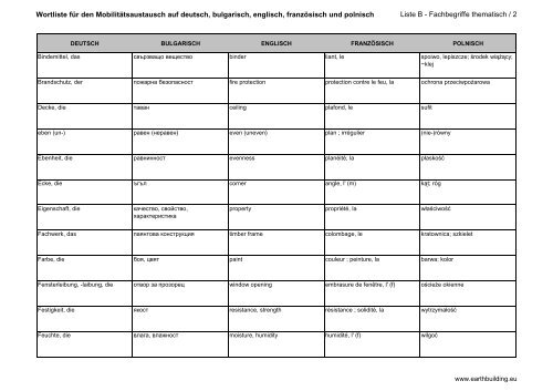 bewertungsbogen fiche d'evaluation - формуляр за ... - Lern.Lehm