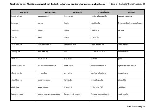 bewertungsbogen fiche d'evaluation - формуляр за ... - Lern.Lehm