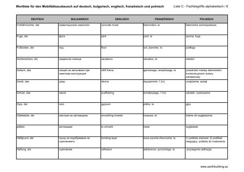 bewertungsbogen fiche d'evaluation - формуляр за ... - Lern.Lehm