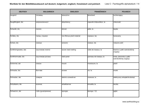 bewertungsbogen fiche d'evaluation - формуляр за ... - Lern.Lehm