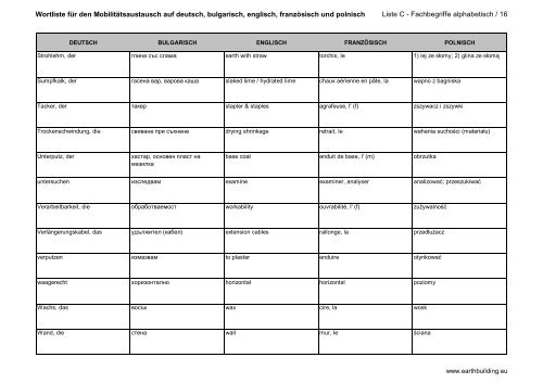 bewertungsbogen fiche d'evaluation - формуляр за ... - Lern.Lehm