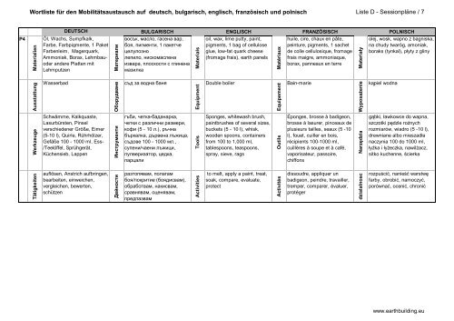 bewertungsbogen fiche d'evaluation - формуляр за ... - Lern.Lehm