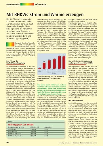 Mit BHKWs Strom und Wärme erzeugen - tga-praxis.de