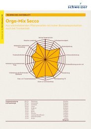 2023_118_Technisches_Datenblatt_Orga-Mix-Secco_DE_ANSICHT