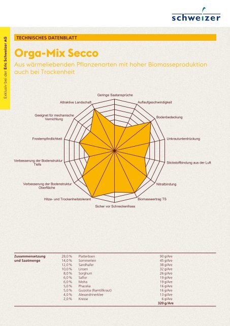 2023_118_Technisches_Datenblatt_Orga-Mix-Secco_DE_ANSICHT