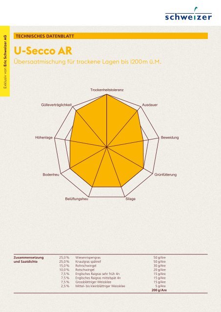 2023_118_Technisches_Datenblatt_U-Secco_AR_DE_ANSICHT