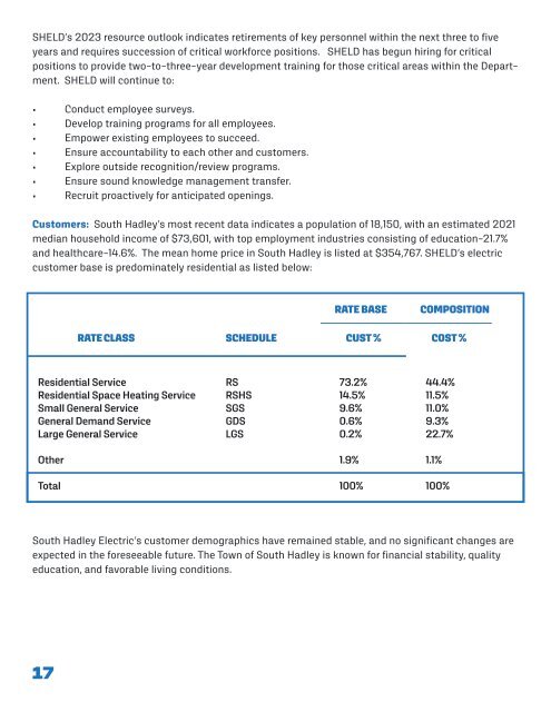 SHELD STRATEGIC PLAN 2023-2027 Final