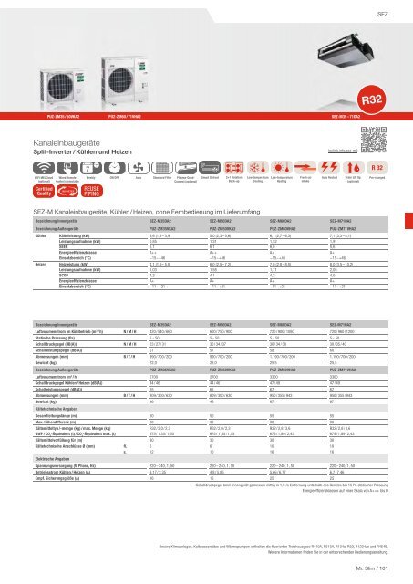 Mitsubishi Electric - Klima- und Lüftungsprogramm