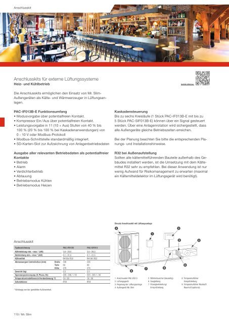 Mitsubishi Electric - Klima- und Lüftungsprogramm