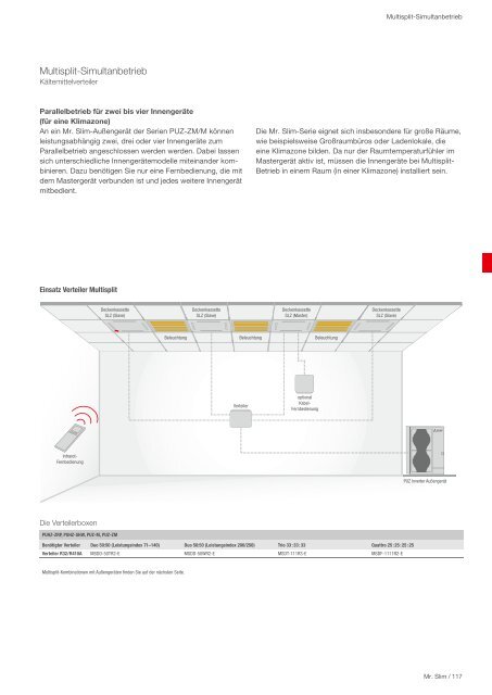 Mitsubishi Electric - Klima- und Lüftungsprogramm