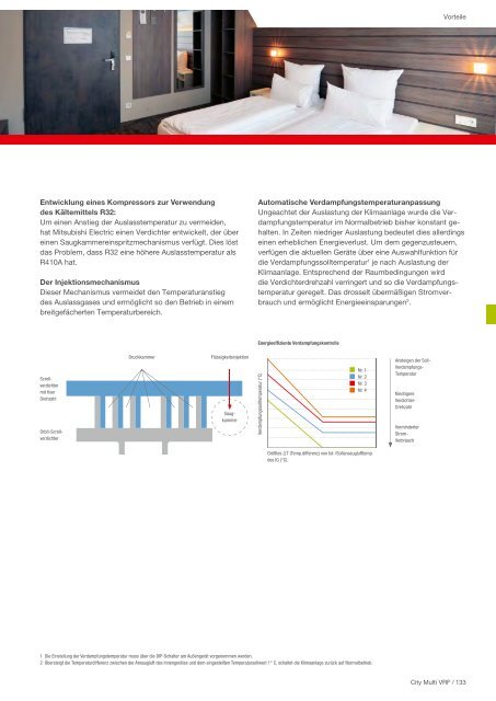 Mitsubishi Electric - Klima- und Lüftungsprogramm