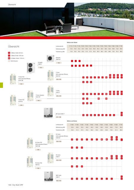 Mitsubishi Electric - Klima- und Lüftungsprogramm