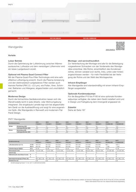 Mitsubishi Electric - Klima- und Lüftungsprogramm