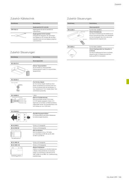 Mitsubishi Electric - Klima- und Lüftungsprogramm