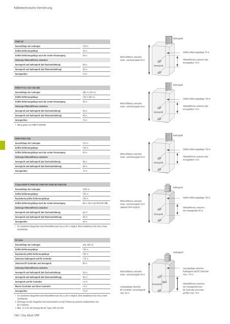 Mitsubishi Electric - Klima- und Lüftungsprogramm