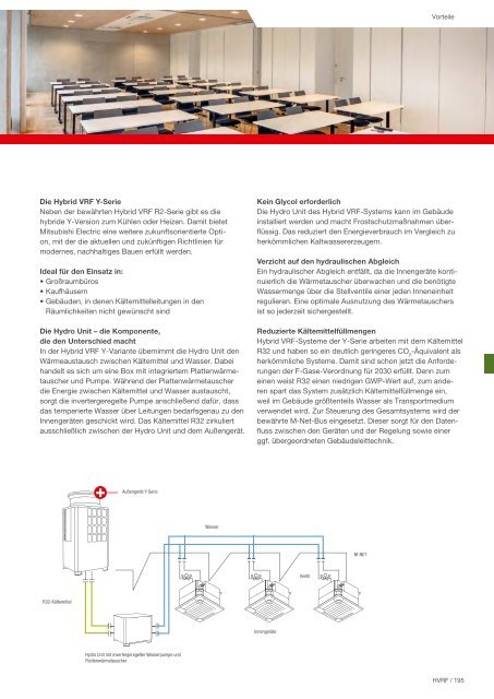 Mitsubishi Electric - Klima- und Lüftungsprogramm