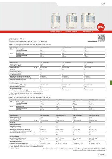 Mitsubishi Electric - Klima- und Lüftungsprogramm