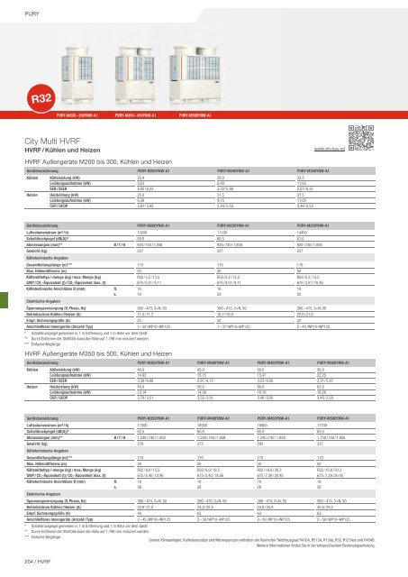 Mitsubishi Electric - Klima- und Lüftungsprogramm