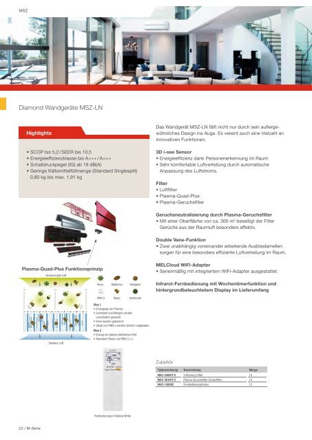 Mitsubishi Electric - Klima- und Lüftungsprogramm