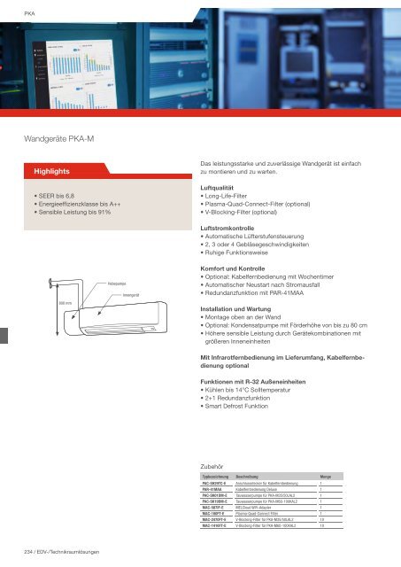 Mitsubishi Electric - Klima- und Lüftungsprogramm