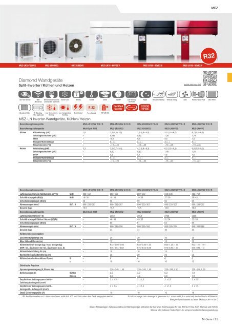 Mitsubishi Electric - Klima- und Lüftungsprogramm