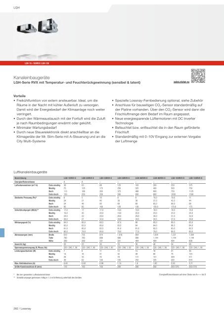 Mitsubishi Electric - Klima- und Lüftungsprogramm