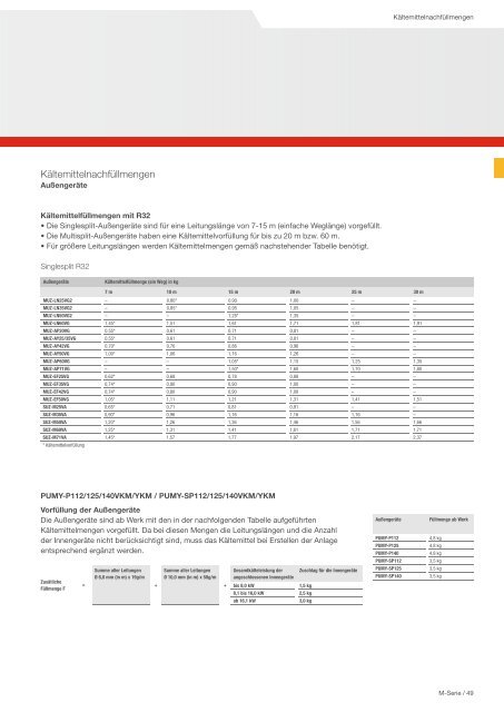 Mitsubishi Electric - Klima- und Lüftungsprogramm