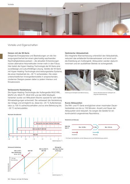 Mitsubishi Electric - Klima- und Lüftungsprogramm