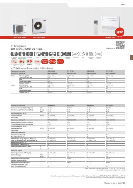 Mitsubishi Electric - Klima- und Lüftungsprogramm