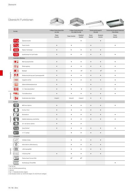 Mitsubishi Electric - Klima- und Lüftungsprogramm