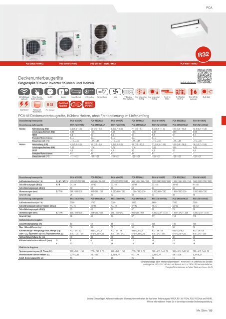 Mitsubishi Electric - Klima- und Lüftungsprogramm