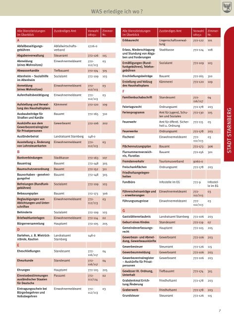 In Starnberg daheim. In der Welt erfolgreich. Mehr Infos unter