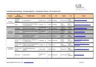 AnsprechpartnerInnen Netzwerk Teilzeitausbildung