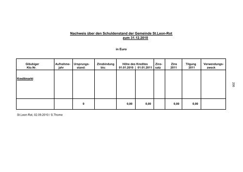 Haushaltsplan 2011 - Sankt Leon-Rot