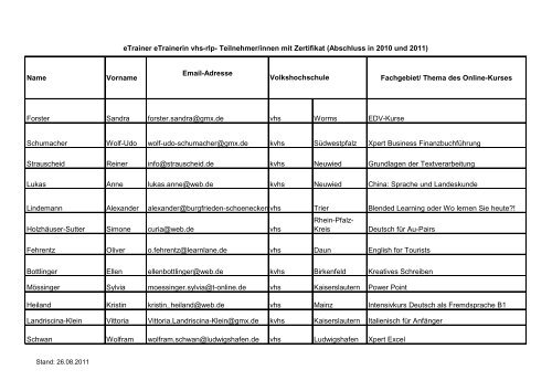 eTrainer eTrainerin vhs-rlp- Teilnehmer/innen mit Zertifikat ...
