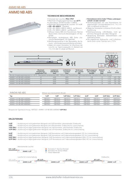 Delzhofer Industrieservice - SpektraLED - Industrial II