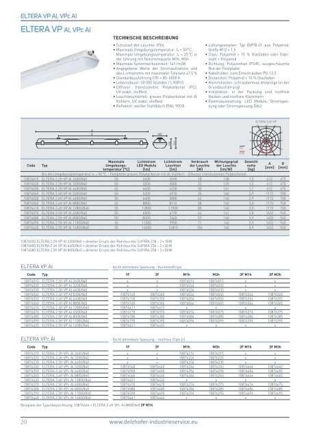 Delzhofer Industrieservice - SpektraLED - Industrial II