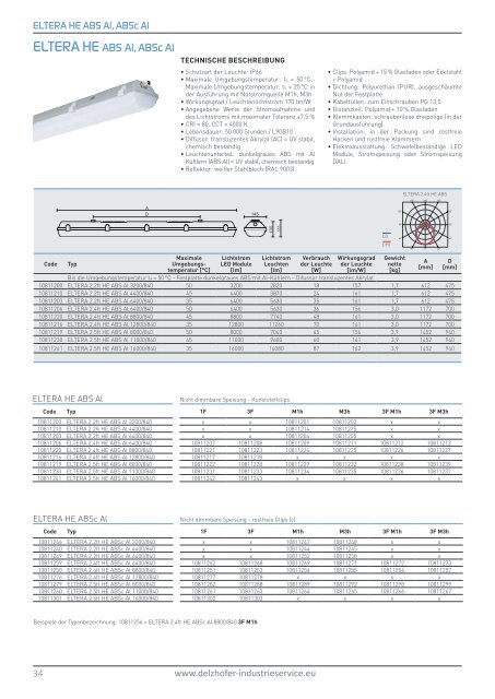 Delzhofer Industrieservice - SpektraLED - Industrial II