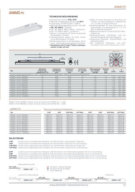 Delzhofer Industrieservice - SpektraLED - Industrial II