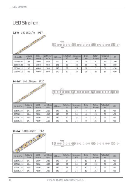 Delzhofer Industrieservice - SpektraLED - LED Profile Strip