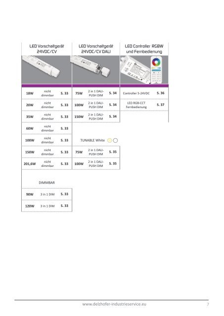 Delzhofer Industrieservice - SpektraLED - LED Profile Strip