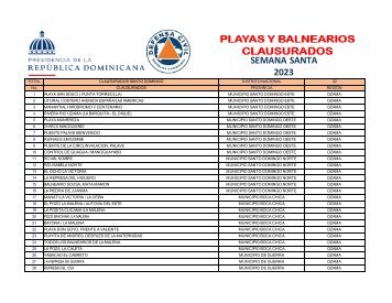 Balnearios clausurados para esta Semana Santa 2023 