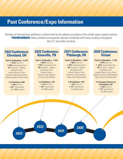 International Elastomer Conference Prospectus